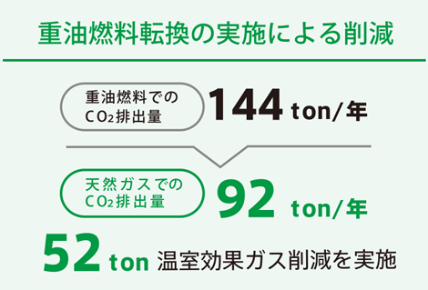 化学物質の管理