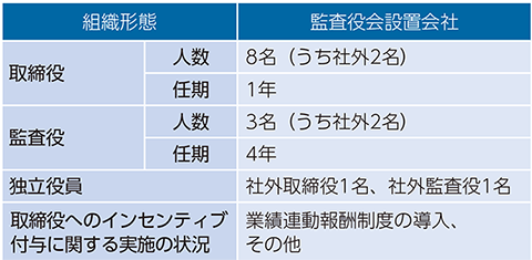 社外取締役の増員