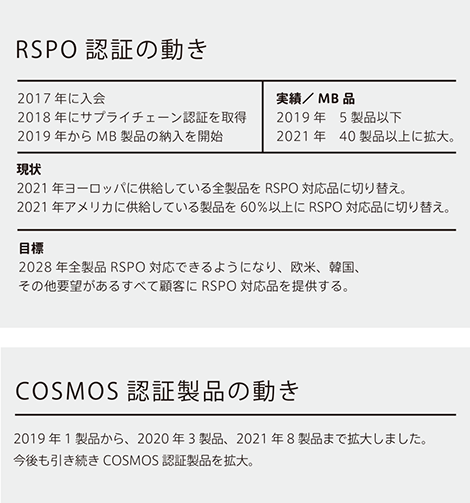 RSPO認証・COSMOS認証製品