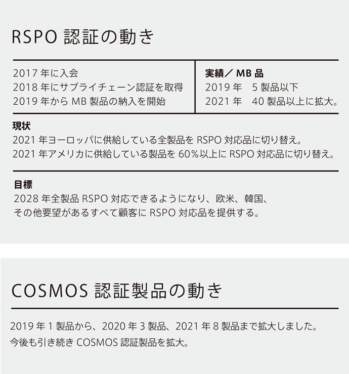 TRSPO認証・COSMOS認証製品