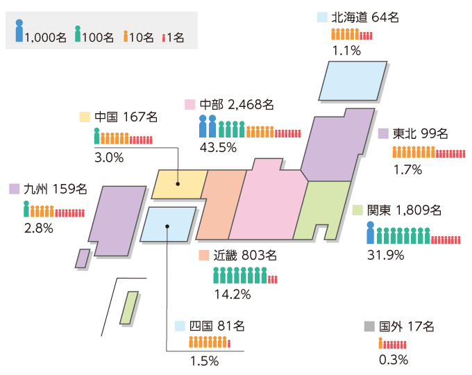 地域別分布状況（株主数）