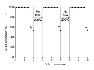 メソポーラスシリカ担持白金触媒によるエチレン酸化