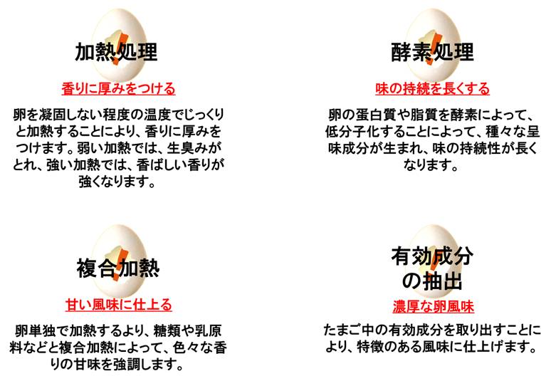 たまご感に厚みを持たせる３つの要素